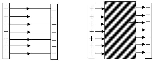 Dielectric in an Electric Field